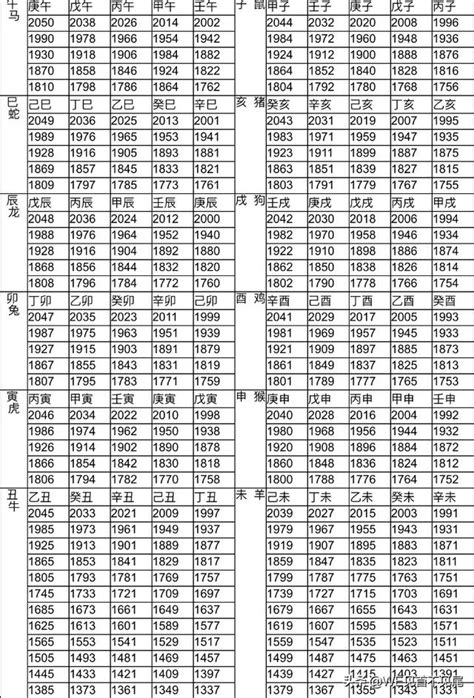 83年是什麼年|【對照表】西元/民國年/生肖/應屆畢業對照表